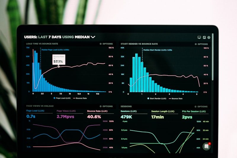Painel de analytics com métricas de desempenho